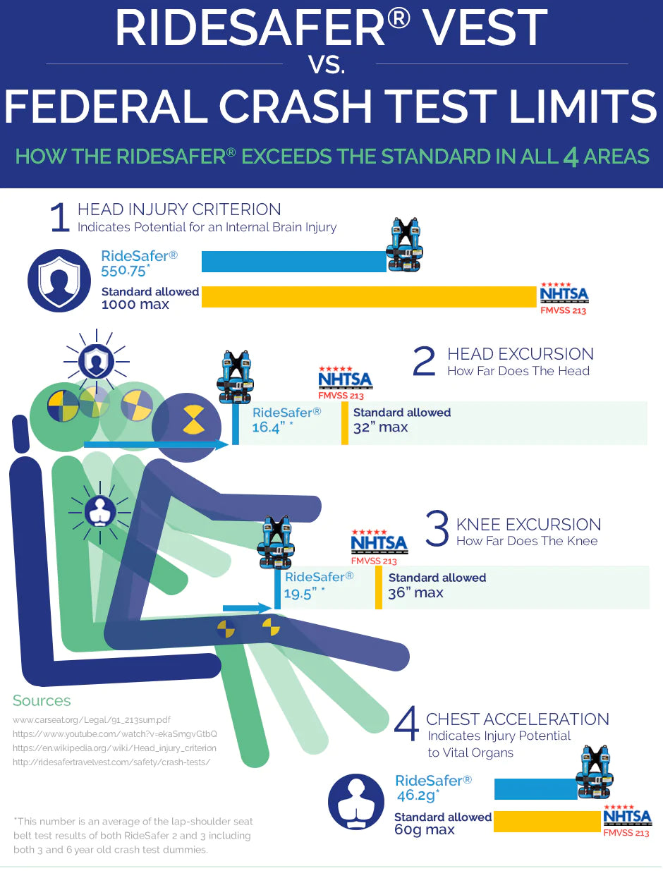 RideSafer crash test results